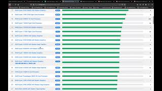 Benchmarking XMRig on a 64-core (128 Thread) AMD EPYC 7J13